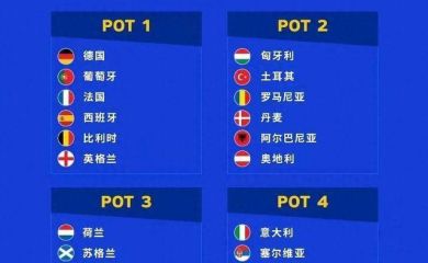 2024欧洲杯预选赛附加赛抽签和决赛抽签分档揭晓
